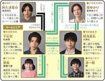 松島聡×白洲迅W主演、シングルファーザー同士の共同生活を描く【秋ドラマ人物相関図(土曜ドラマ編)】