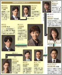 沢口靖子主演「絶対零度」情報犯罪捜査を描く新章スタート【秋ドラマ人物相関図(月曜ドラマ編)】