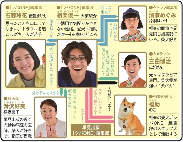 「シバのおきて～われら犬バカ編集部～」(NHK総合)