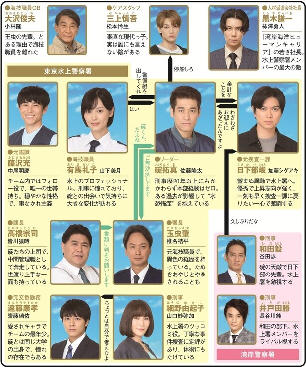 「新東京水上警察」(フジテレビ系)