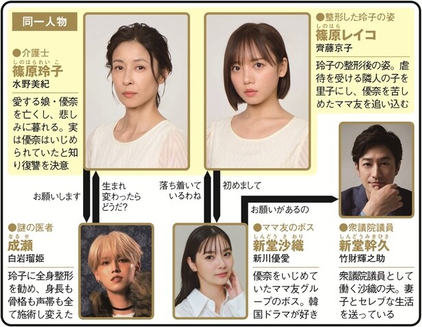 「娘の命を奪ったヤツを殺すのは罪ですか？」(フジテレビ系)