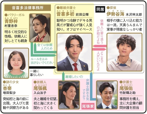 水曜プラチナイト「おいしい離婚届けます」(日本テレビ系)