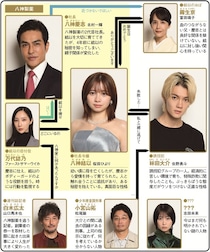 桜田ひより＆佐野勇斗W主演、人質と誘拐犯の奇妙な逃亡劇【秋ドラマ人物相関図(水曜ドラマ編)】