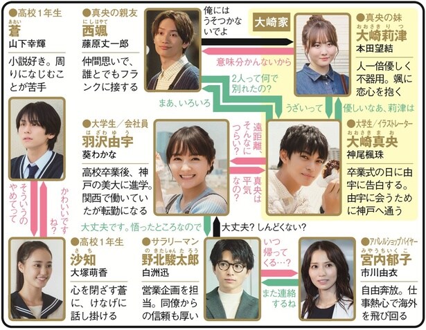 「すべての恋が終わるとしても」(テレビ朝日系)