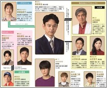 妻夫木聡主演、人間と競走馬の20年にわたる物語【秋ドラマ人物相関図(日曜ドラマ編)】