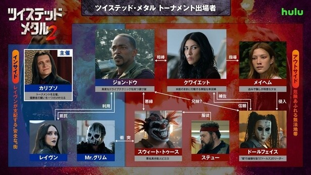 「ツイステッド・メタル」シーズン2 人物相関図