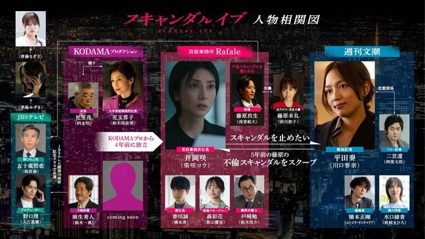 【写真】1人だけシルエットとなった相関図