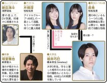＜ひと夏の共犯者＞timelesz・橋本将生主演の逃避ラブサスペンスに「心が綺麗な良いオタクすぎる」の声　1～3話を総復習