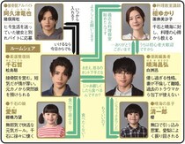 ＜パパと親父のウチご飯＞timelesz・松島聡と白洲迅W主演の新感覚ホームドラマに「ほっこりして最高」の声　1～3話を総復習