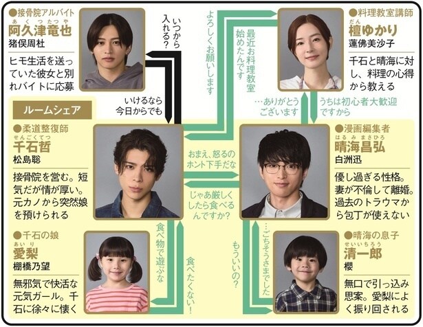 <パパと親父のウチご飯>timelesz・松島聡と白洲迅W主演の新感覚ホームドラマに「ほっこりして最高」の声 1~3話を総復習