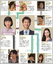 ＜じゃあ、あんたが作ってみろよ＞夏帆＆竹内涼真W主演の別れから始まるロマンスコメディーに「イライラするけど応援したくなる」の声　1～3話を総復習