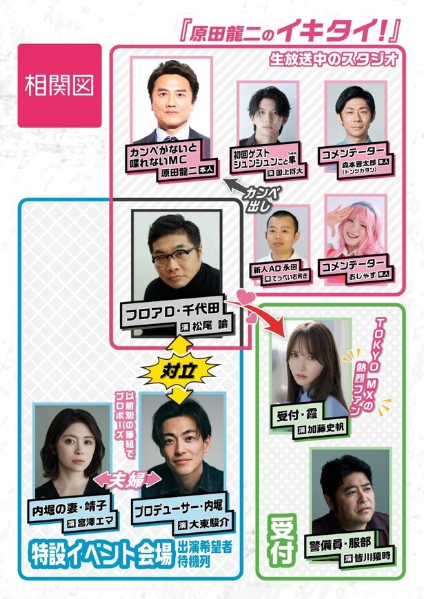 「いいひとりの日」人物相関図