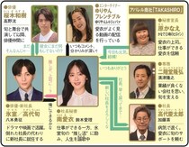 ＜推しが上司になりまして フルスロットル＞鈴木愛理主演の恋愛ドラマに「羨ましい状況すぎるぞ！」の声　1～3話を総復習