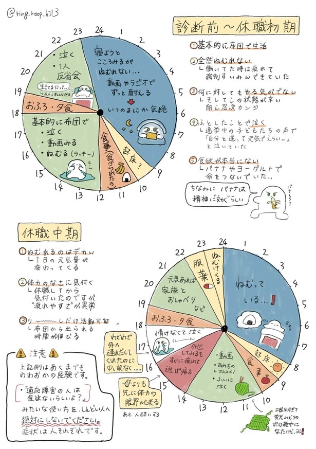 『適応障害レポ漫画』より