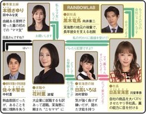 ＜フェイクマミー＞波瑠＆川栄李奈W主演の“ニセママ”契約を結ぶファミリークライムに「視点が斬新」の声　1～3話を振り返る