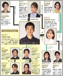 ＜終幕のロンド＞草なぎ剛主演の“遺品整理”を軸にしたヒューマンドラマに「心にズシンとくる」の声　1～3話をプレイバック