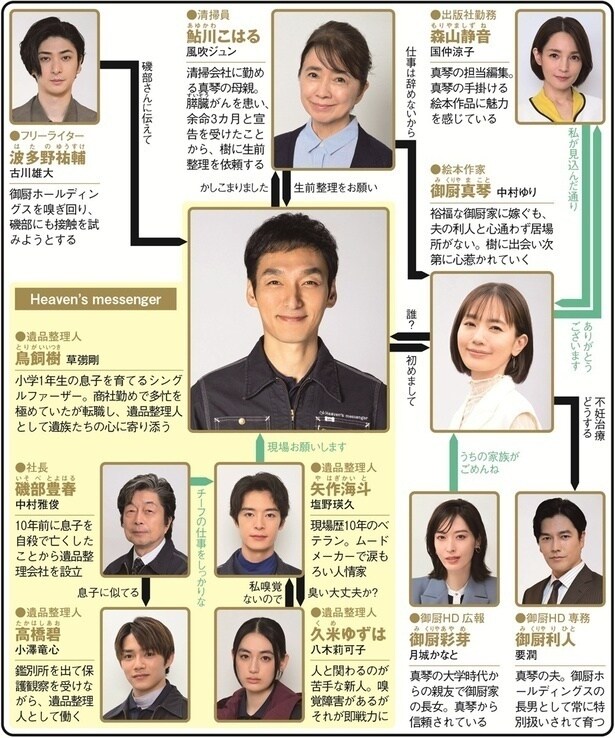 <終幕のロンド>草なぎ剛主演の“遺品整理”を軸にしたヒューマンドラマに「心にズシンとくる」の声 1~3話をプレイバック