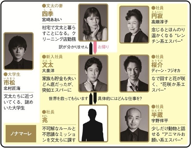 ＜ちょっとだけエスパー＞大泉洋主演のジャパニーズ・ヒーロードラマに「鬼脚本」の声　1～3話をプレイバック