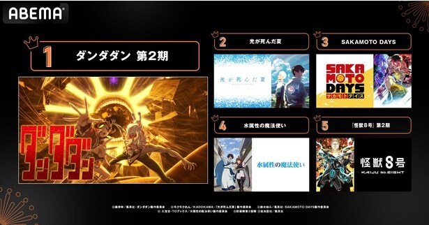 再生数1位は『ダンダダン』第2期、コメント数1位は『タコピーの原罪』2025年夏アニメ「ABEMA」最終ランキング発表