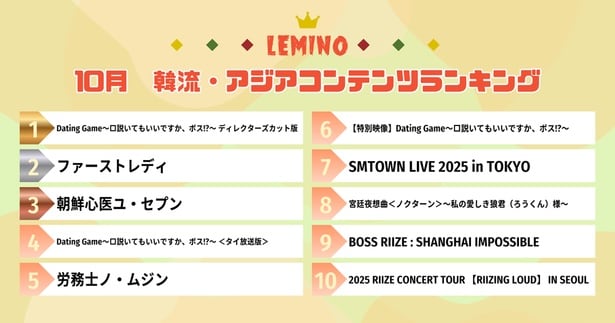 Leminoで配信中の韓流・アジアコンテンツから2025年10月の人気作品ランキングが発表された