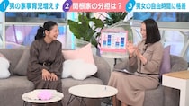 関根麻里＆森川夕貴アナが家事育児のリアルな分担方法を明かす　森川アナの独自ルールも＜わたしとニュース＞