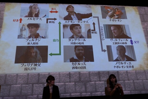 「モンテ・クリスト伯」の人物関係を解説する梅澤礼