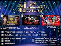 日本中が熱狂した井上尚弥選手の世界タイトルマッチがLemino年間ランキング総合1位に輝く