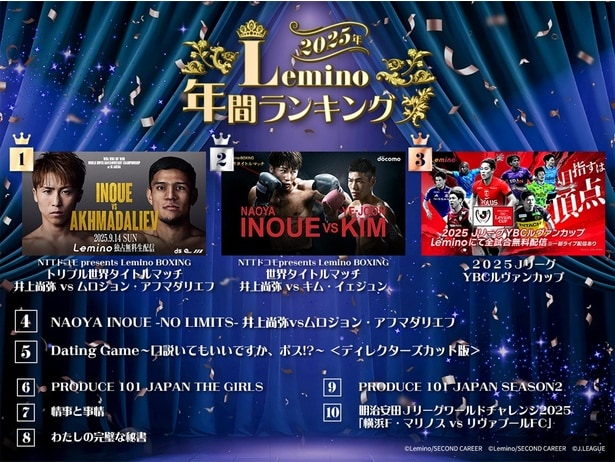 日本中が熱狂した井上尚弥選手の世界タイトルマッチがLemino年間ランキング総合1位に輝く