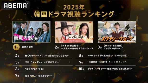 ABEMA韓流ドラマ“年間視聴ランキング”TOP10