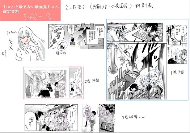 二式先生思い入れ大のB組キャラ登場箇所資料(一部)