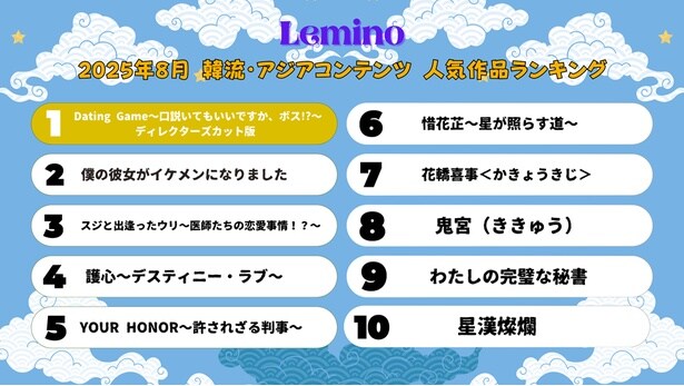 Leminoで配信中の韓流・アジアコンテンツから2025年8月の人気作品ランキングが発表された
