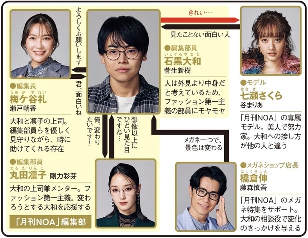 「人は見た目じゃないと思ってた。」(テレ東系ほか)