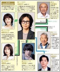 松嶋菜々子が上級国民の脱税を暴く、敏腕調査官に【冬ドラマ人物相関図(木曜ドラマ編)】