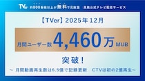 TVer、2025年12月の月間ユーザー数が過去最高の4,460万MUBを記録