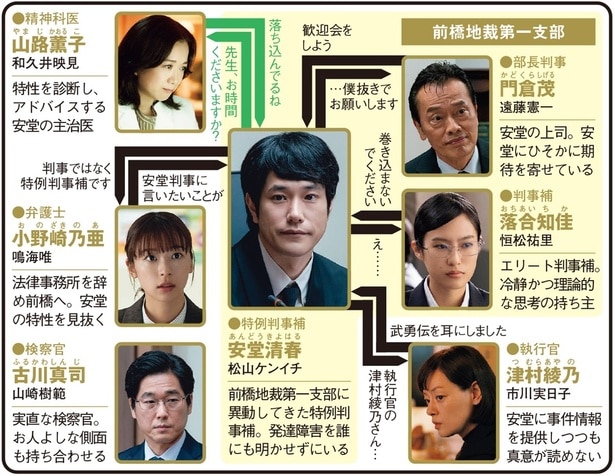 「テミスの不確かな法廷」(NHK総合)