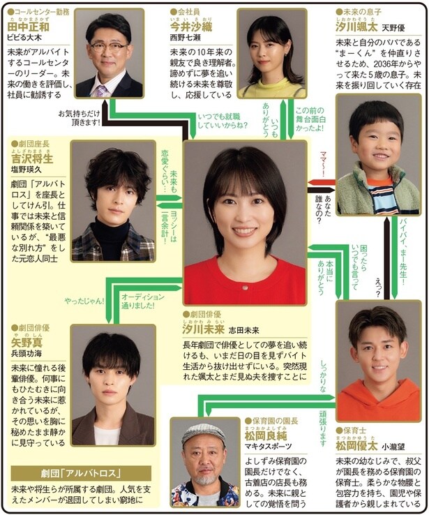 「未来のムスコ」(TBS系)