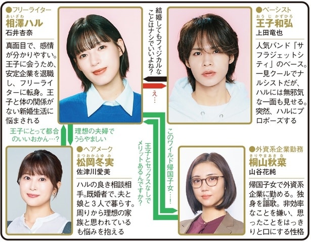 ドラマNEXT「聖ラブサバイバーズ」(テレ東系)