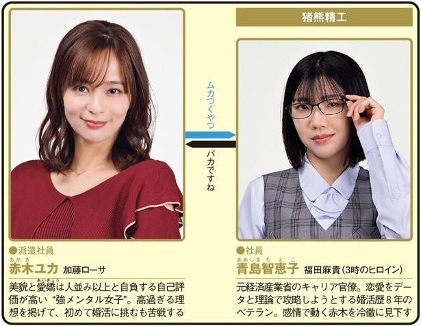 ドラマ24 「婚活バトルフィールド37」(テレ東系ほか)