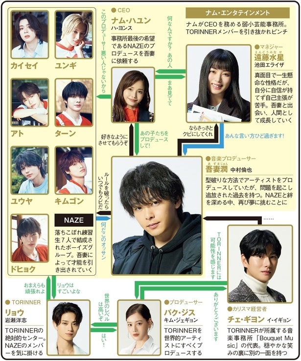 「DREAM STAGE」(TBS系)