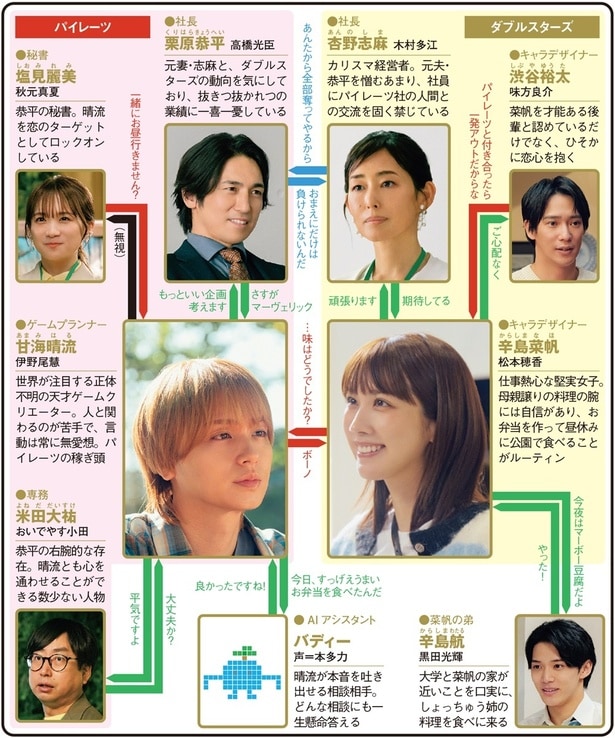 「50分間の恋人」(テレビ朝日系)