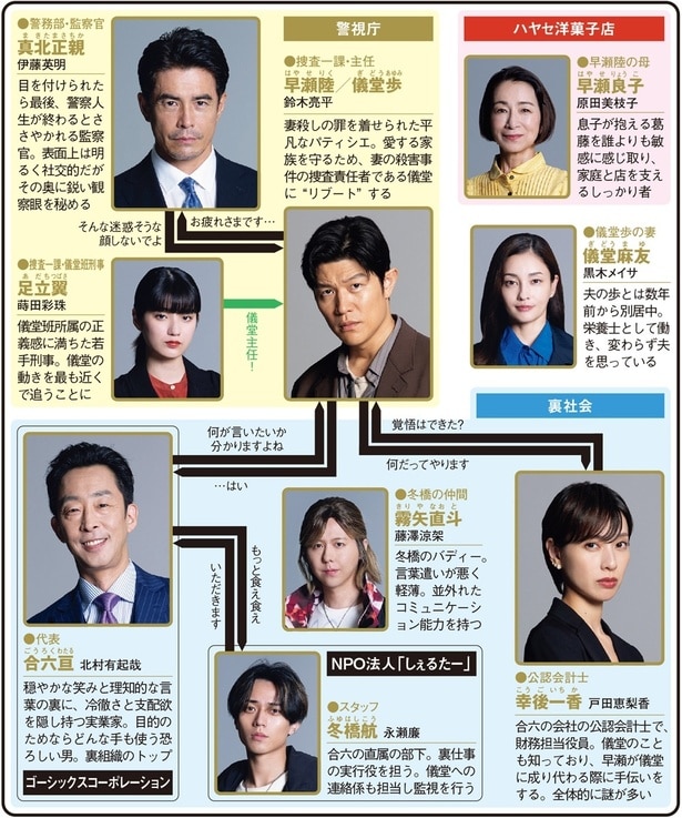 鈴木亮平が一人二役に挑戦、愛する人のため“顔を変え”真実を追う【冬ドラマ人物相関図(日曜ドラマ編)】