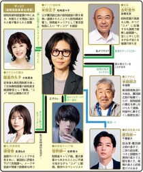 ＜おコメの女＞松嶋菜々子主演の悪徳脱税者たちを成敗する痛快エンターテイメントに「勉強にもなる」の声　1～3話を振り返る