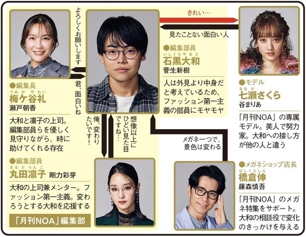 ＜人は見た目じゃないと思ってた。＞菅生新樹主演のファッションドラマに「男性版プラダを着た悪魔」の声　1～3話を総復習