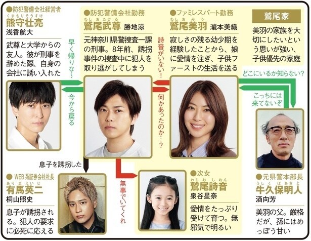 <身代金は誘拐です>勝地涼&瀧本美織W主演のノンストップ考察ミステリーに「どんでん返しがすごい」の声 1~3話を総復習