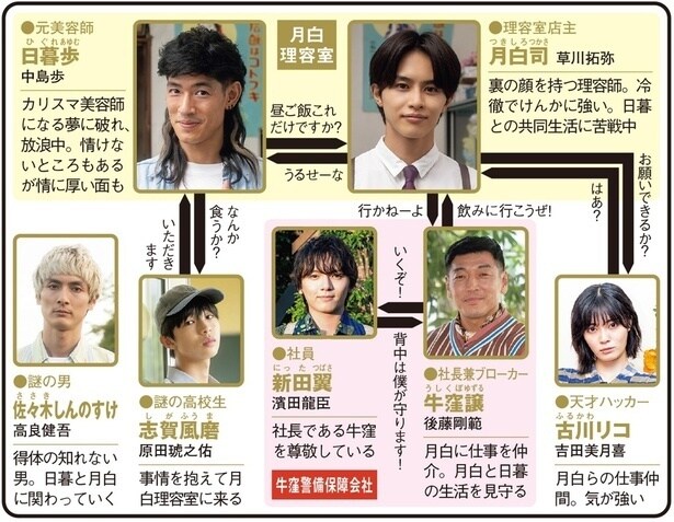 <俺たちバッドバーバーズ>中島歩&草川拓弥W主演のアクションコメディーに「かっこよすぎる」の声 1~3話をプレイバック