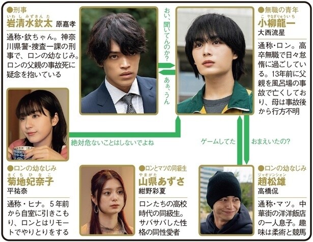 「東海テレビ×WOWOW 共同製作連続ドラマ 横浜ネイバーズ Season1」(フジテレビ系)