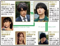 ＜横浜ネイバーズ＞大西流星＆原嘉孝W主演のミステリーに「かわいすぎて何度も見ちゃう」の声　1～3話をプレイバック