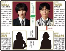 ＜ぜんぶ、あなたのためだから＞藤井流星主演、“全員容疑者”のラブストーリーに「こういう女嫌だわ…」の声　1～3話を総復習