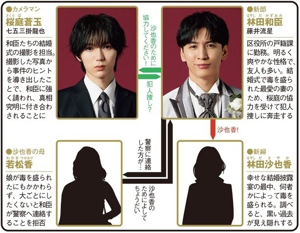 <ぜんぶ、あなたのためだから>藤井流星主演、“全員容疑者”のラブストーリーに「こういう女嫌だわ…」の声 1~3話を総復習