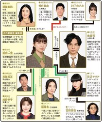 ＜パンダより恋が苦手な私たち＞上白石萌歌＆生田斗真W主演のアカデミックラブコメに「参考になる」の声　1～3話を総復習